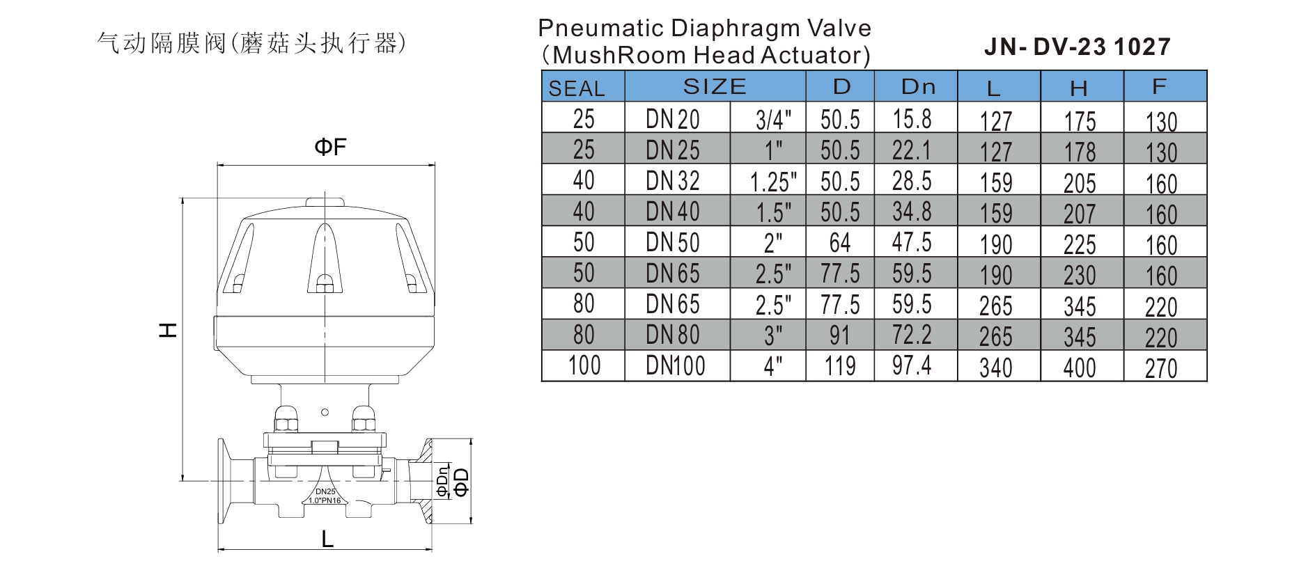 braçadeira pneumática